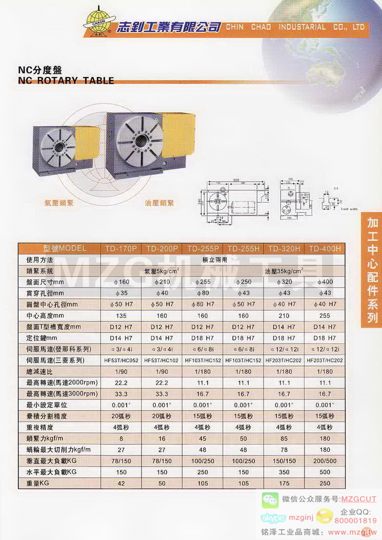 NC分度盘