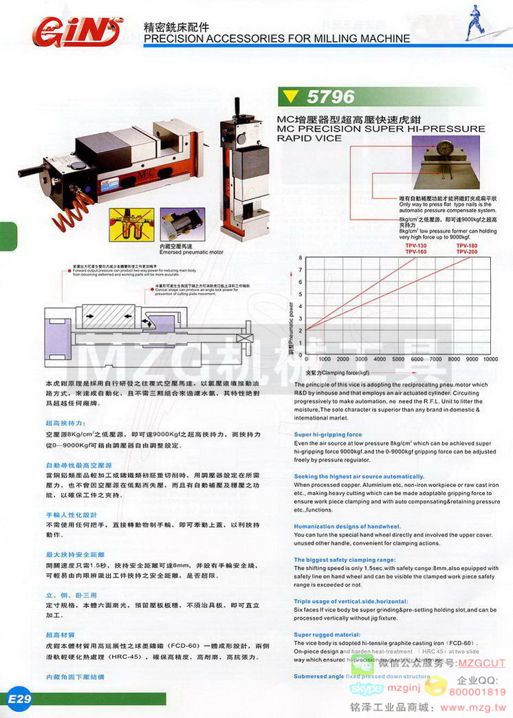 5796 GIN-TPV MCѹͳѹٻǯ