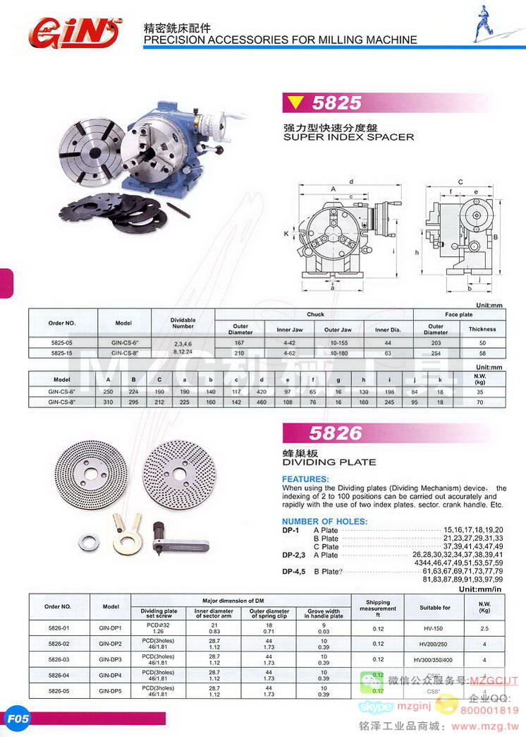 5825 GIN-CSǿͿٷֶ