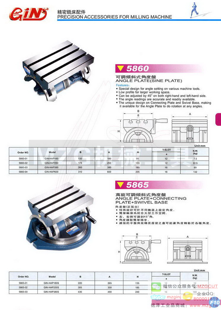 5860 GIN-HAP可调倾斜式角度盘,5865 GIN-HAP万能可调式倾斜式角度盘