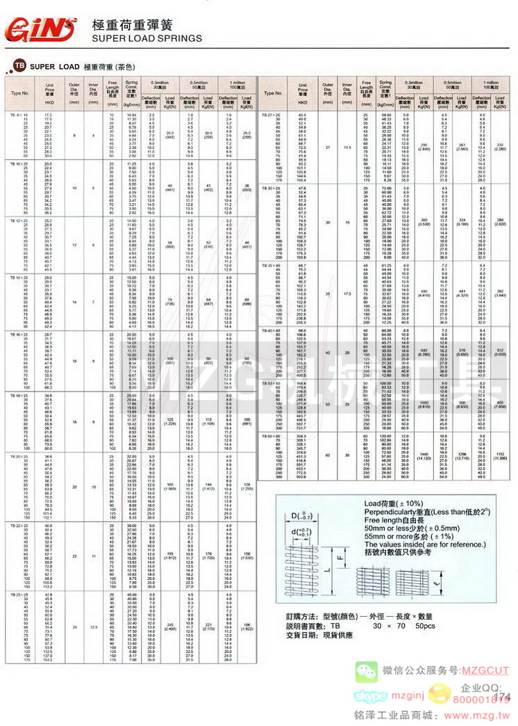 TB极重荷重 弹簧