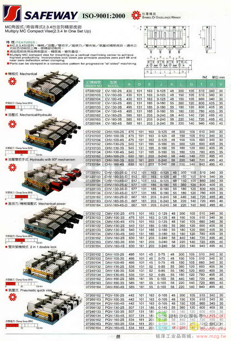 MC角固式/肯倍得式2.3.4台并列精密虎钳