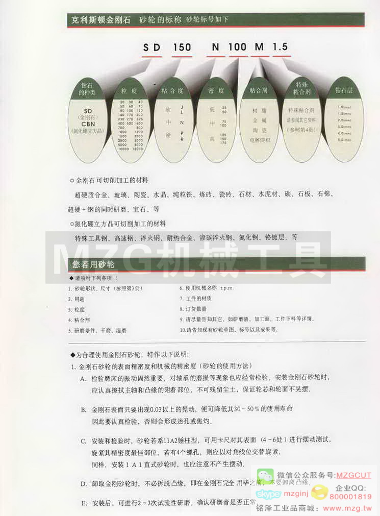 砂轮的主要型号