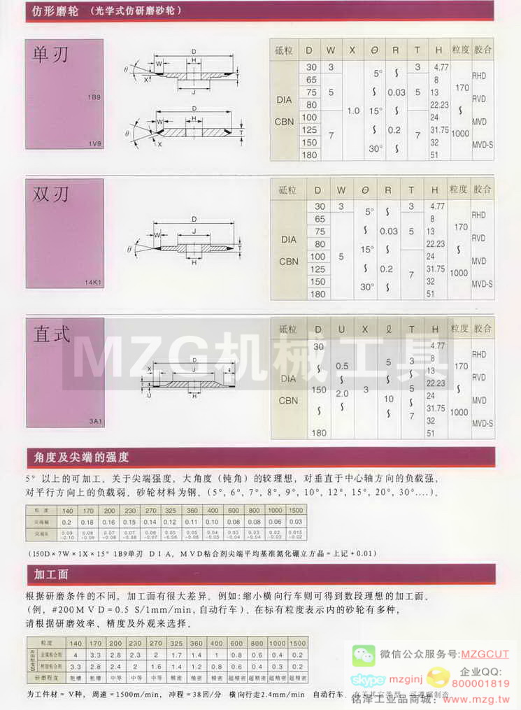 仿型磨轮,光学式仿研磨砂轮