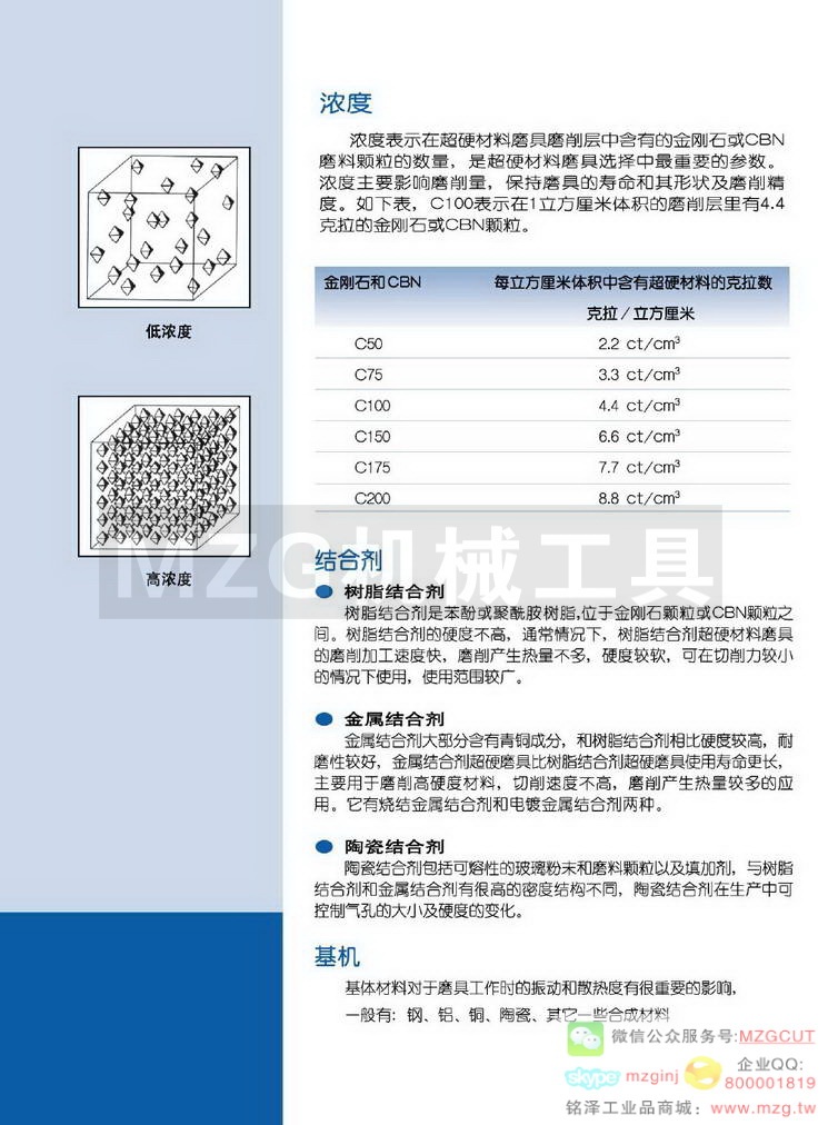 批发诺顿NORTON砂轮