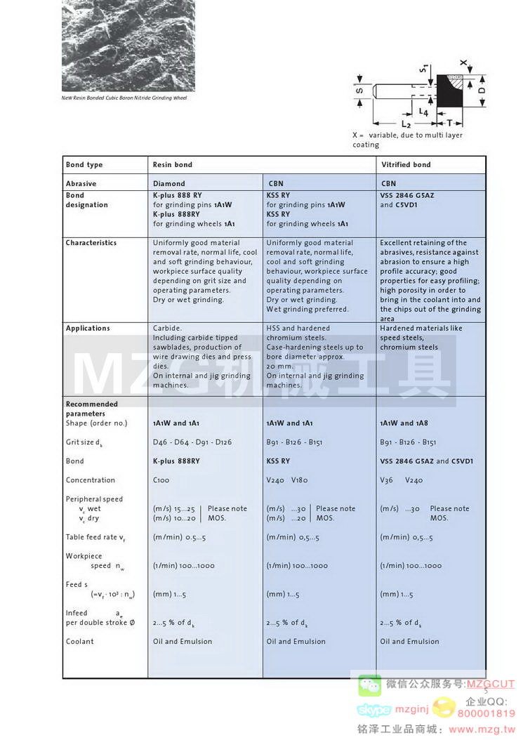 诺顿NORTON砂轮,诺顿39C绿石碳化硅砂轮