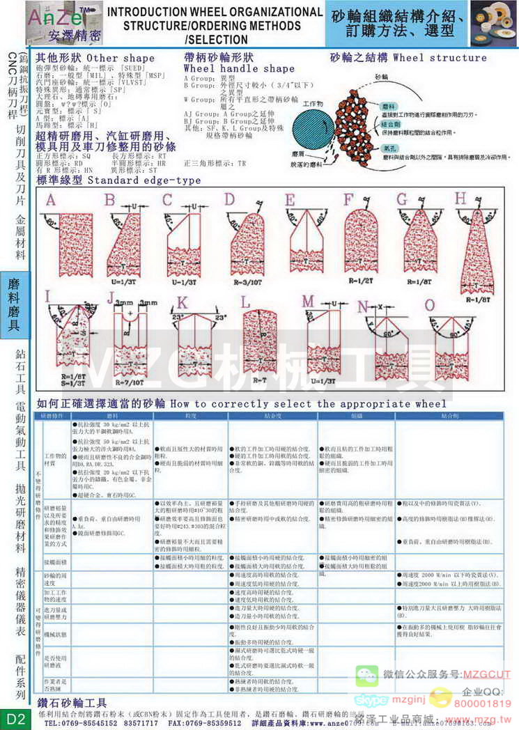 砂轮结构及标准缘型,如何正确选择适当的砂轮