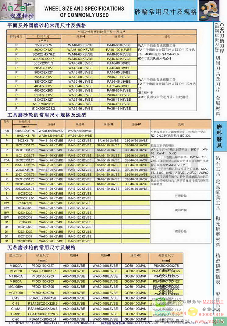 砂轮常用规格