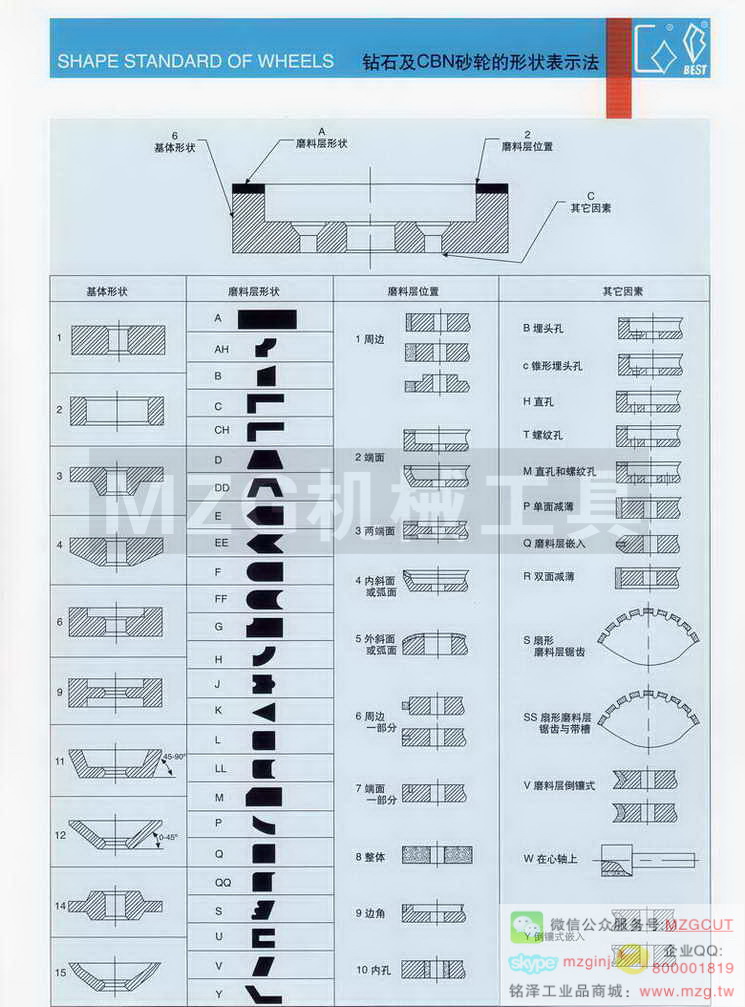 钻石及CBN砂轮的形状表示法