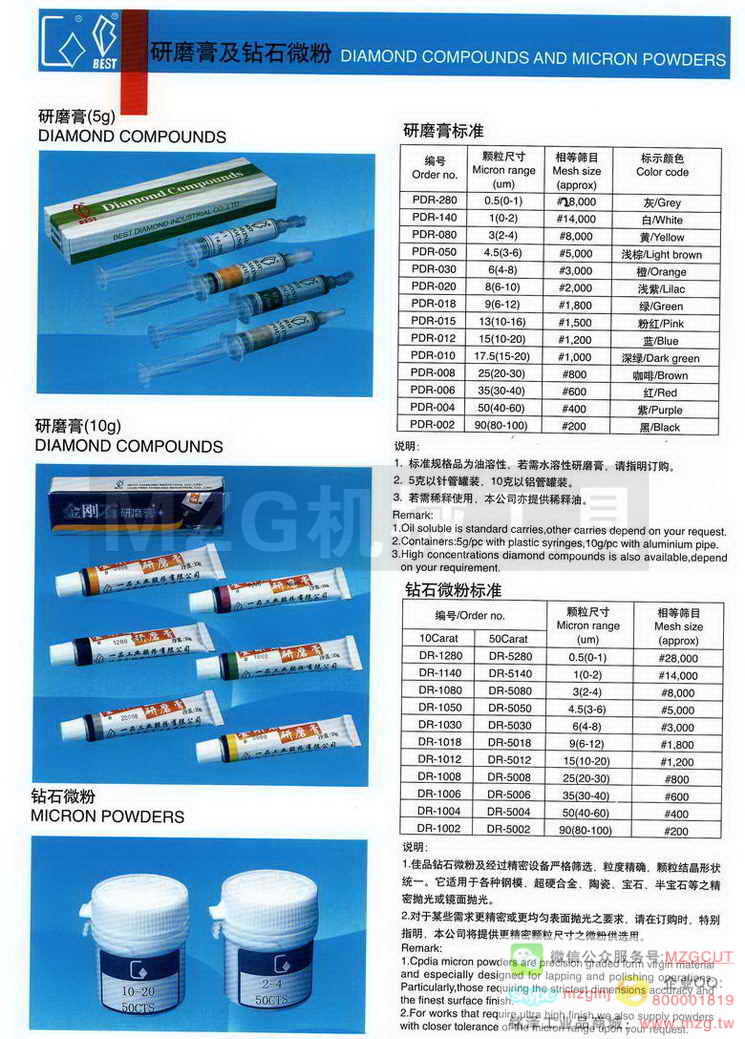 钻石研磨膏,钻石微粉