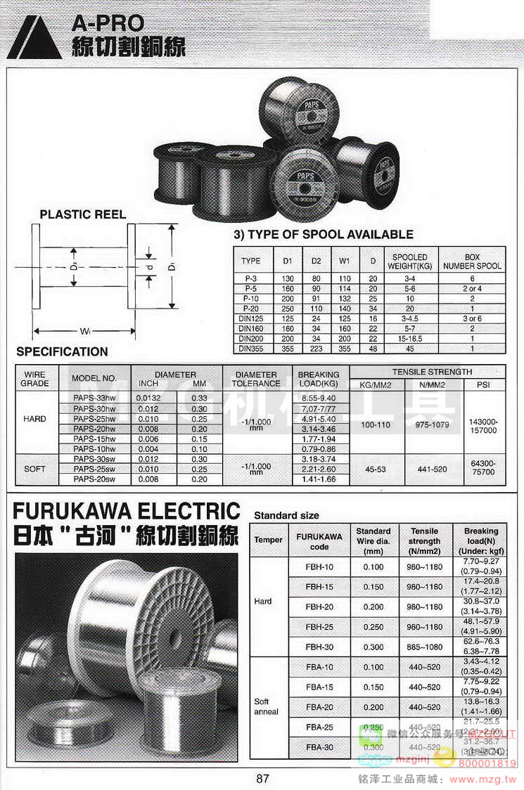 日本古河线切割铜线