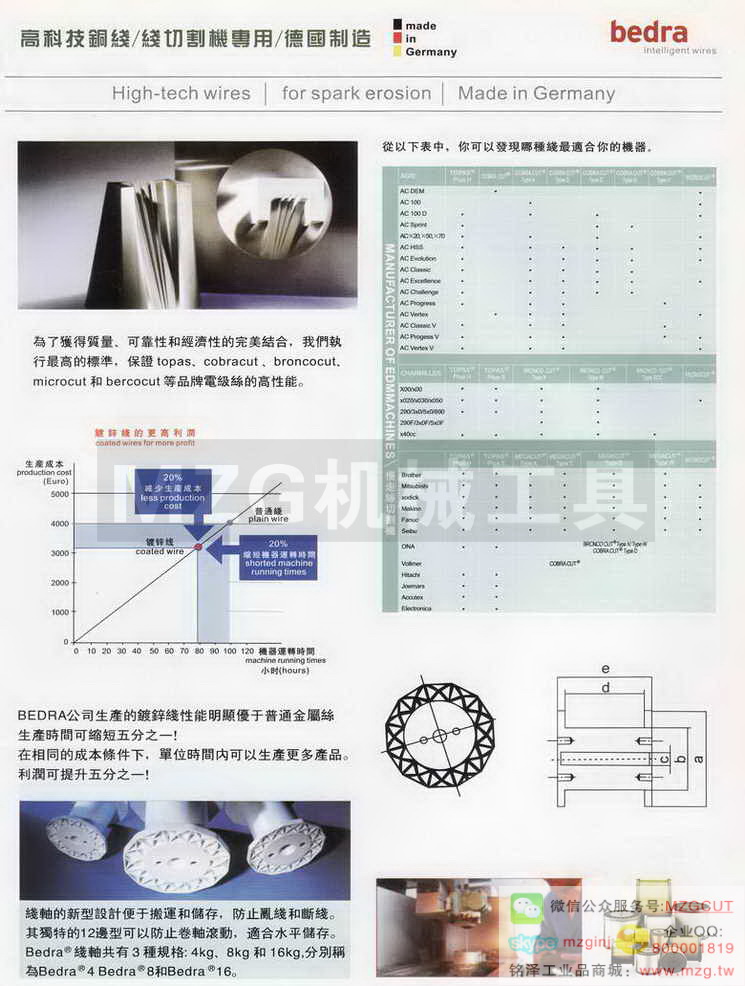 德国Bedra,瑞士Agie-Charmilles,高精度黄铜线,镀锌铜线,钨线,合金线,高精度电极丝