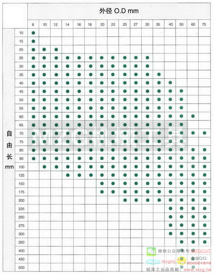 台湾永动力YDL弹簧