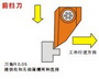 凸轮走心机放射型刀座用刀柄HAO系列前扫刀