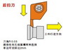 凸轮走心机放射型刀座用刀柄HAO系列后扫刀