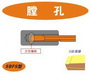 SBFS刀刃锋利型小孔搪刀