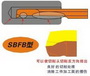 SBFB型小孔搪刀