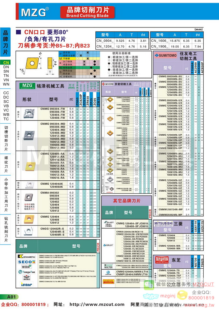 CN菱形80度负角刀片