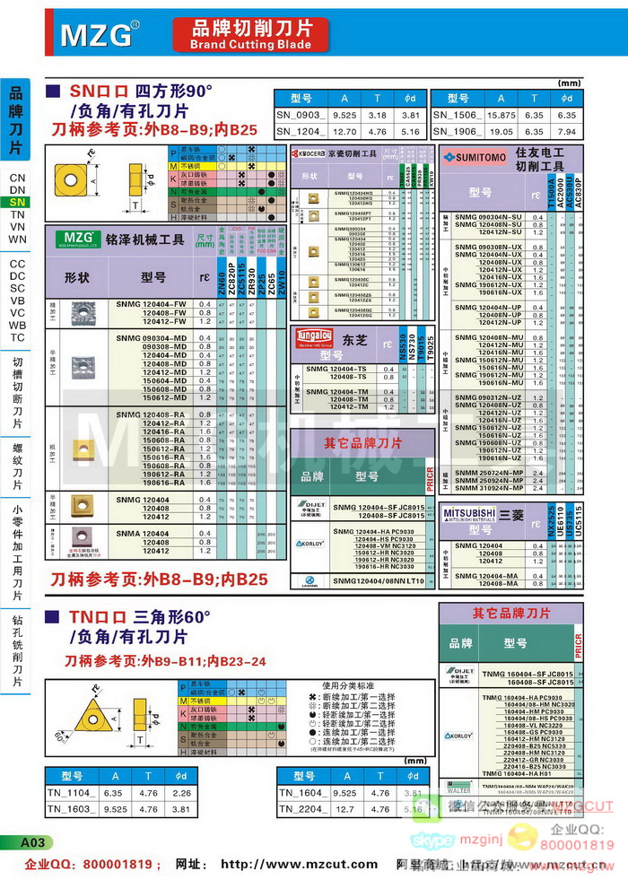 DN菱形55度负角刀片