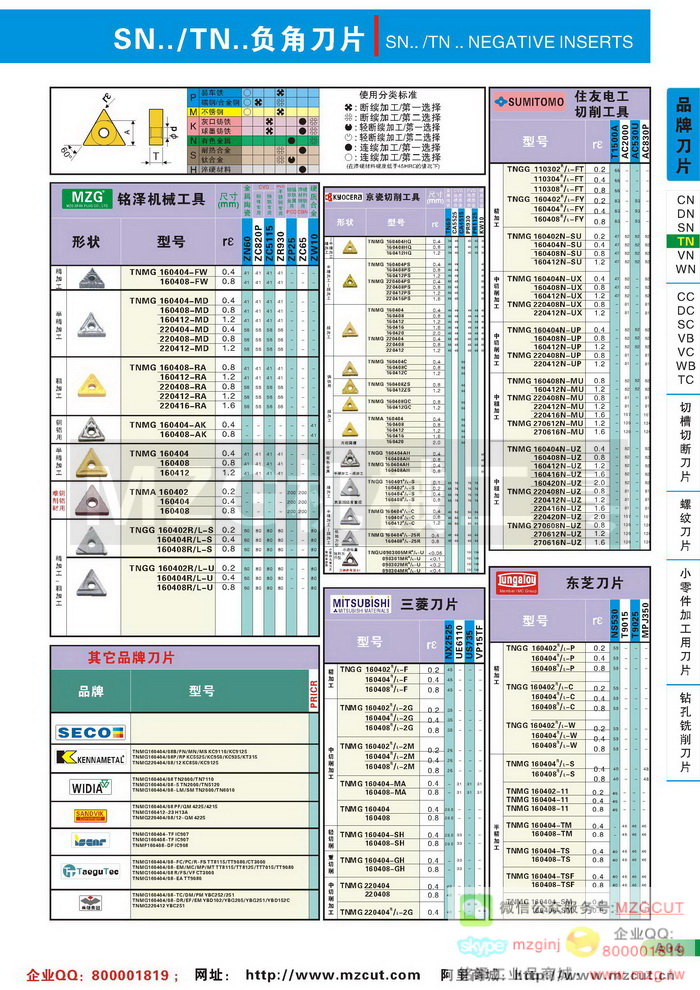 TN三角型60度负角刀片