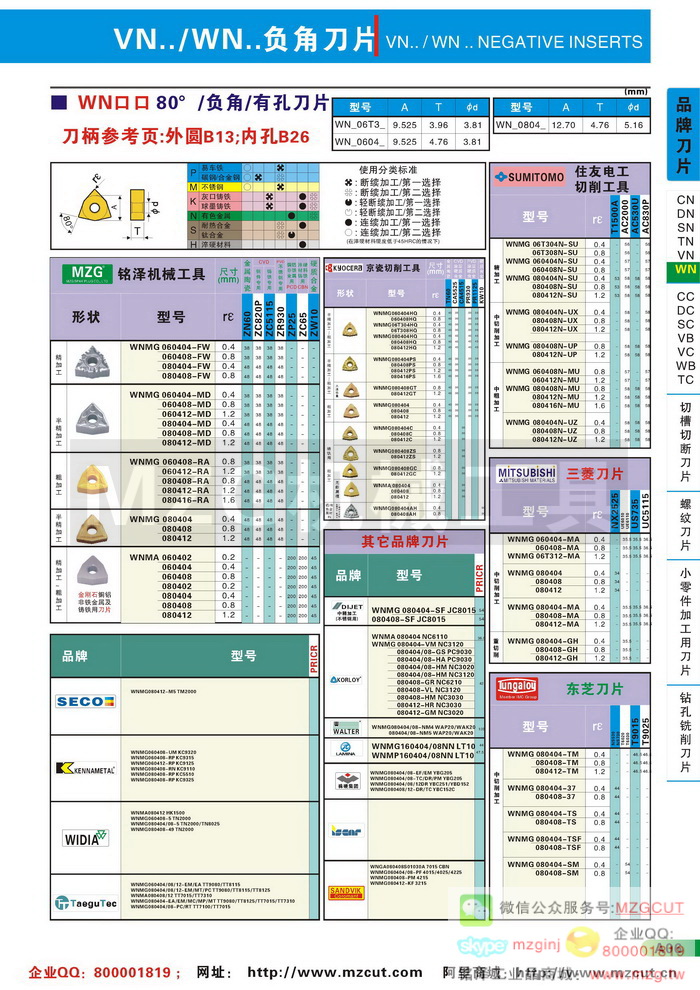 WN桃形80度负角重切削刀片