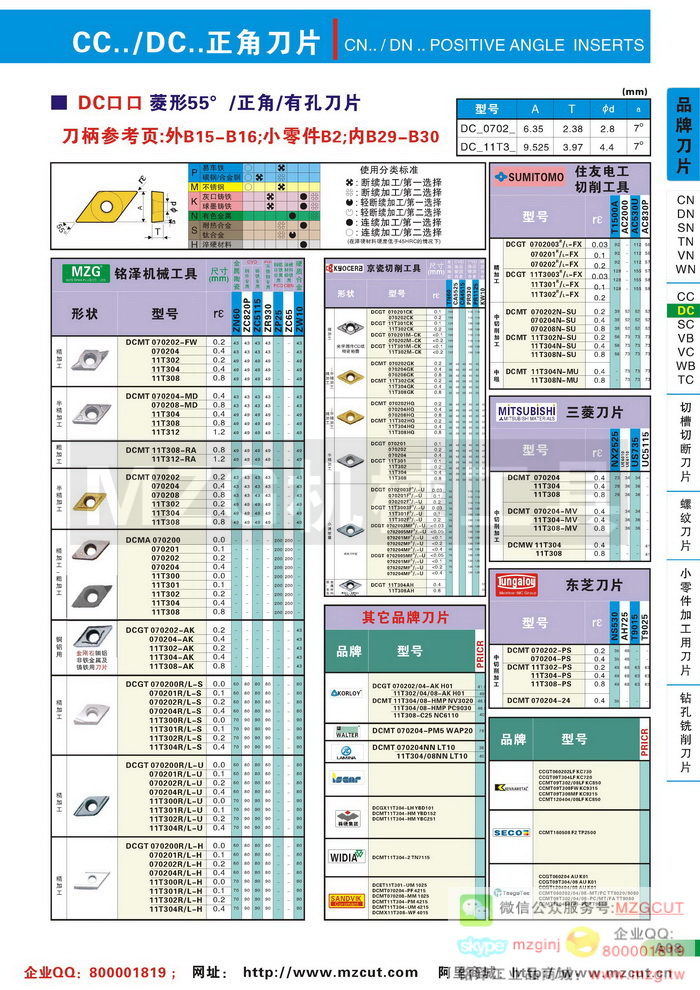 DC菱形55度正角刀片