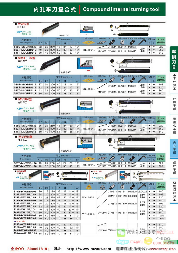 MVQN,MVXN,MXJN,MVUN,MVWN,MWLN,WWLN,内孔MZG数控车刀参数图片价格