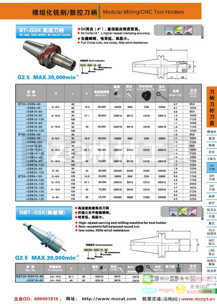 BT-GSKSKͲе,NBT-GSK޼۵,MZGصͼƬ۸