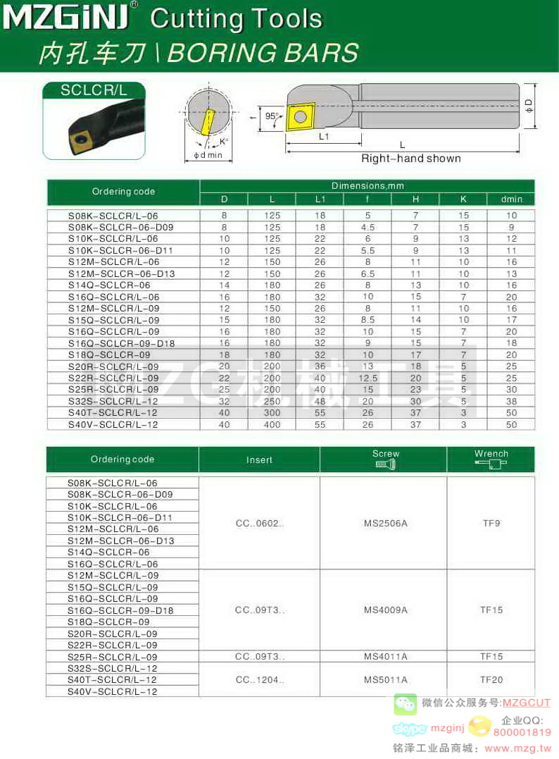 MZG Cutting Tools