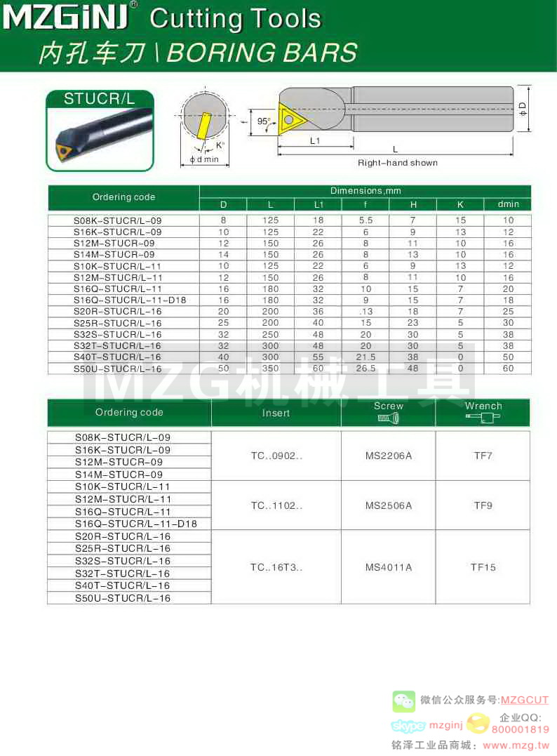 MZG Cutting Tools
