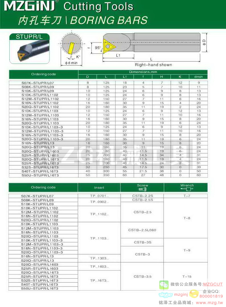 MZG Cutting Tools