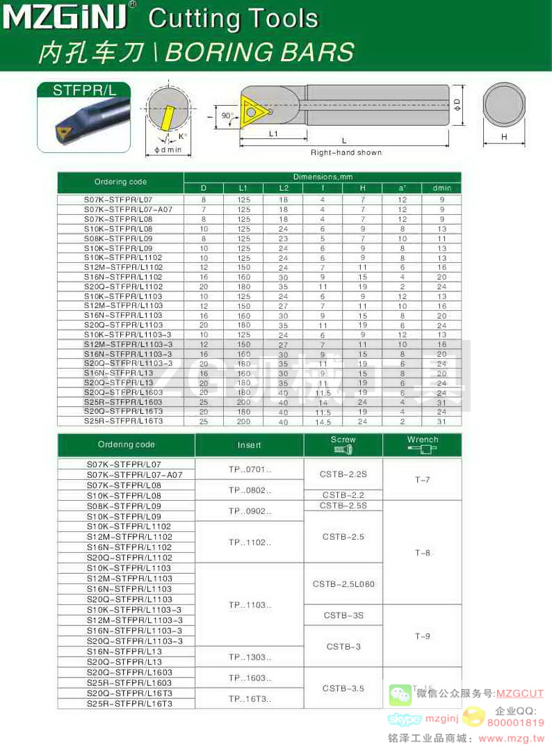 MZG Cutting Tools