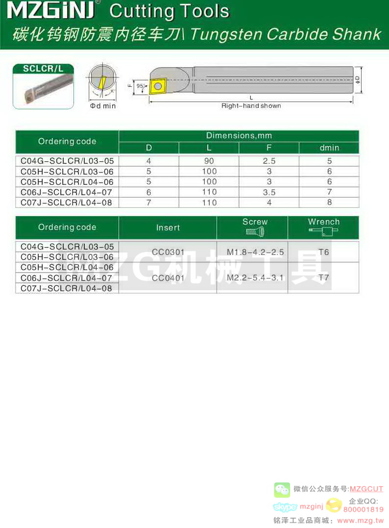 MZG Cutting Tools