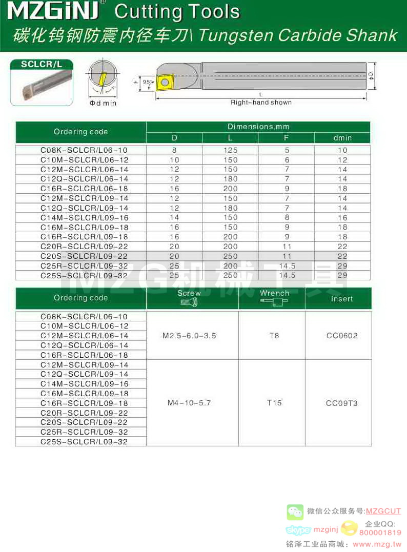 MZG Cutting Tools