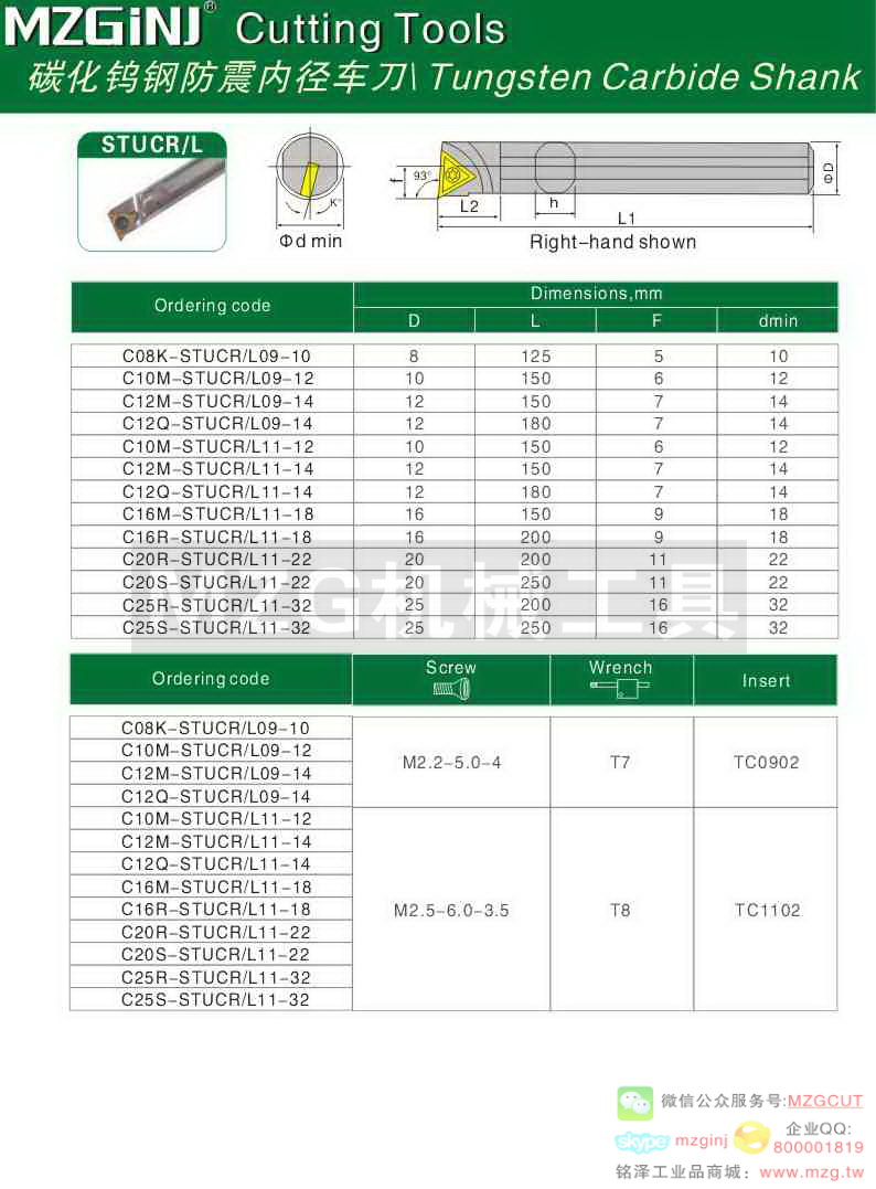 MZG Cutting Tools