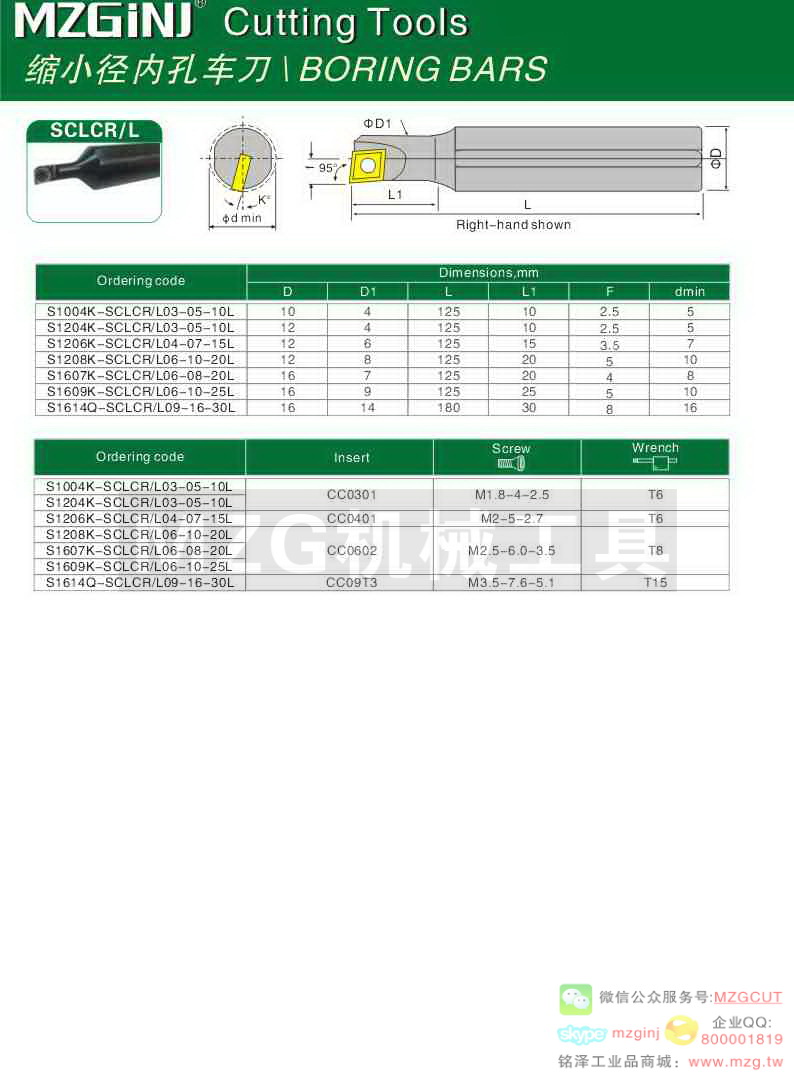 MZG Cutting Tools