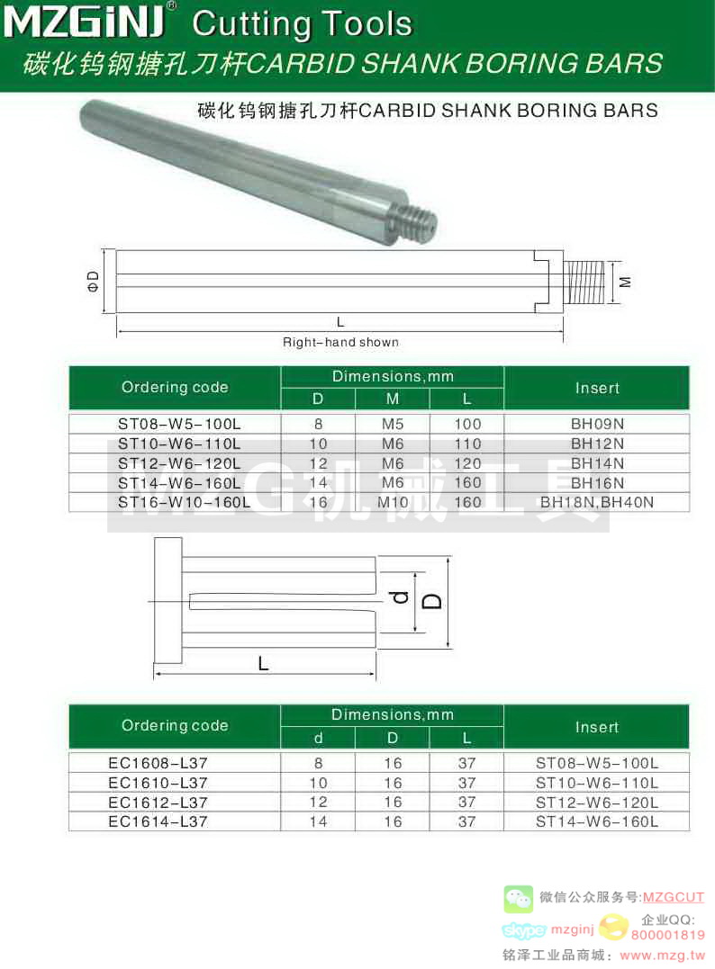 MZG Cutting Tools