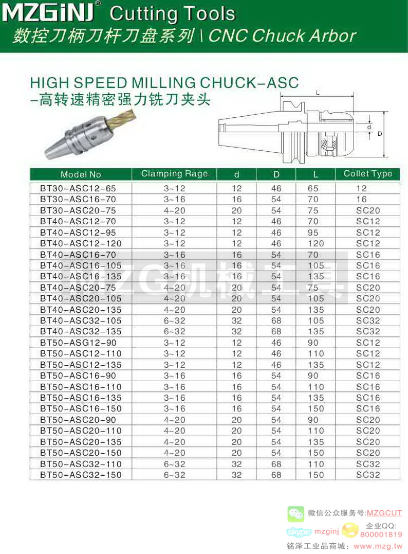 MZG Cutting Tools