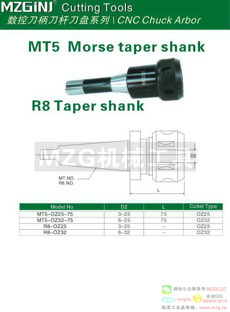 MZG Cutting Tools