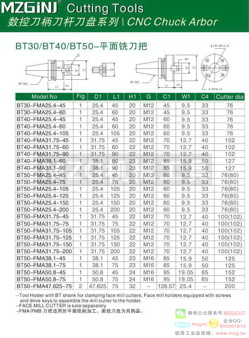 MZG Cutting Tools