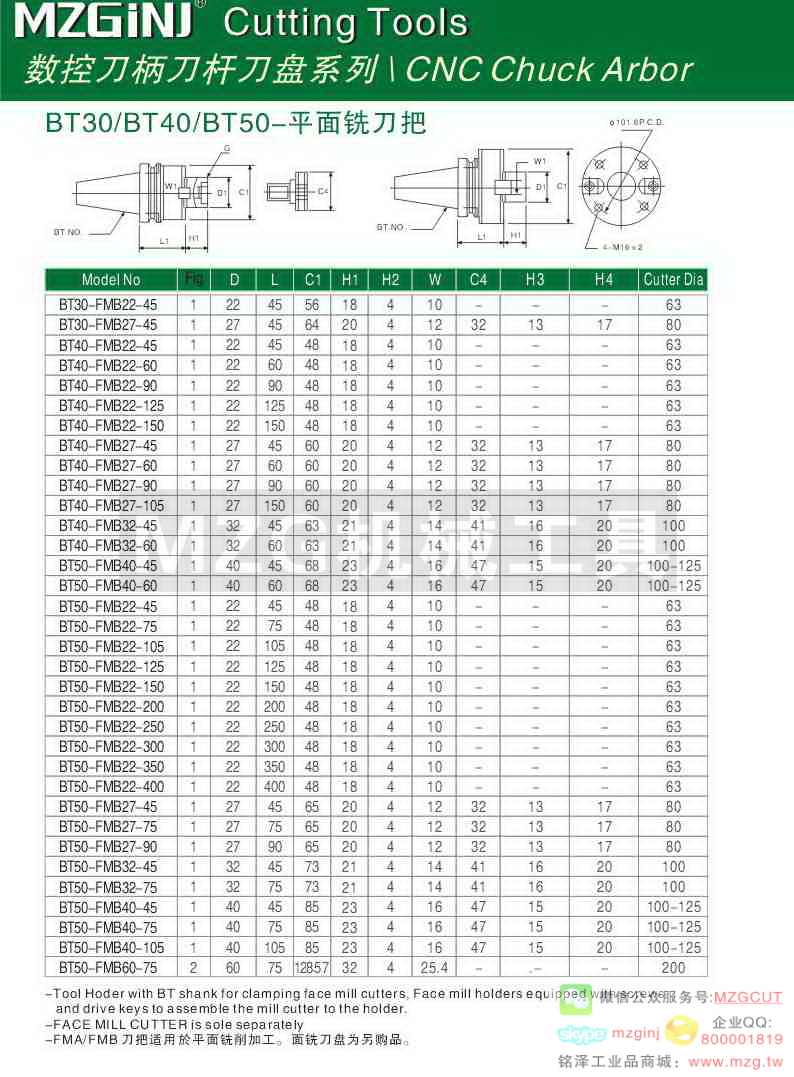 MZG Cutting Tools