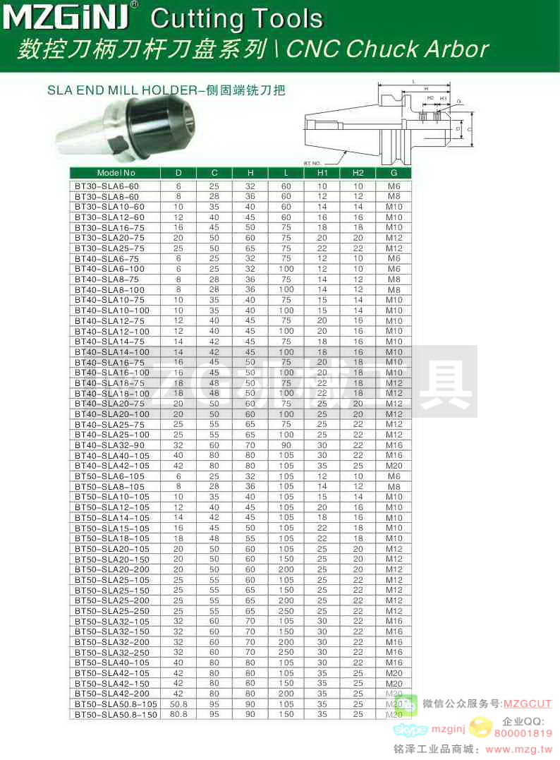 MZG Cutting Tools