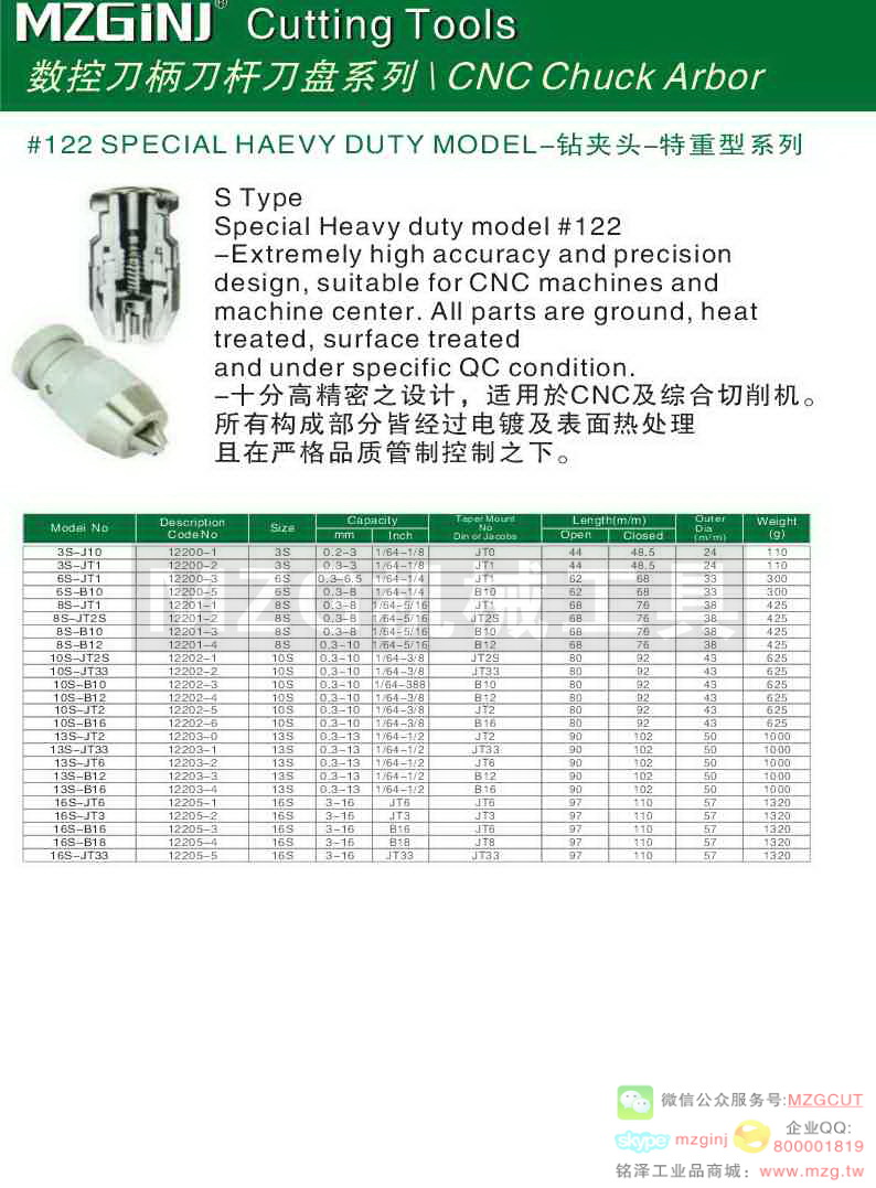 MZG Cutting Tools