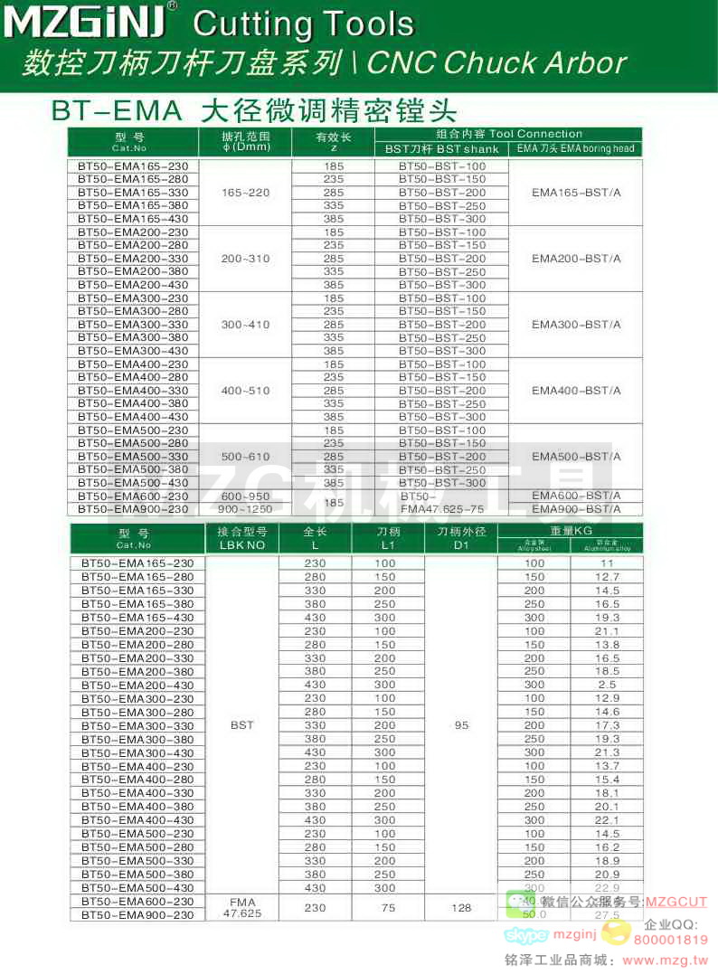 MZG Cutting Tools