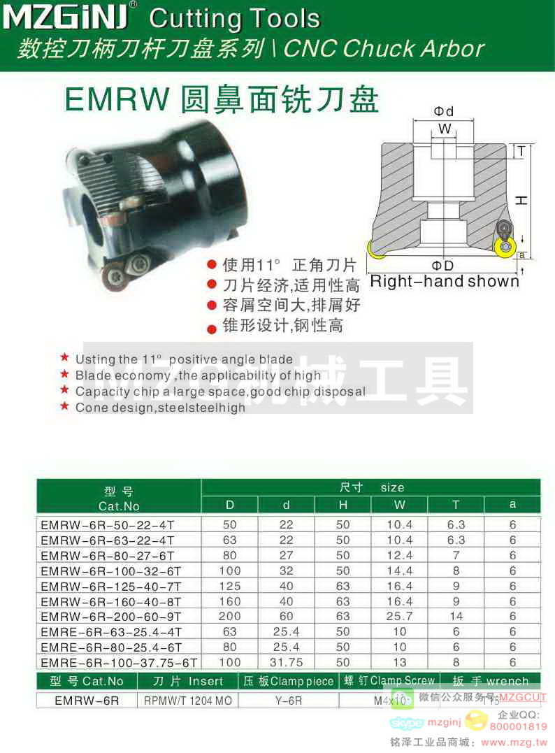 MZG Cutting Tools