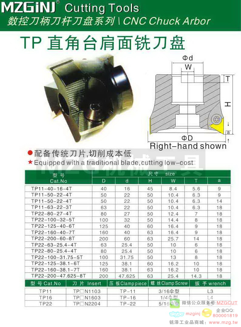 MZG Cutting Tools
