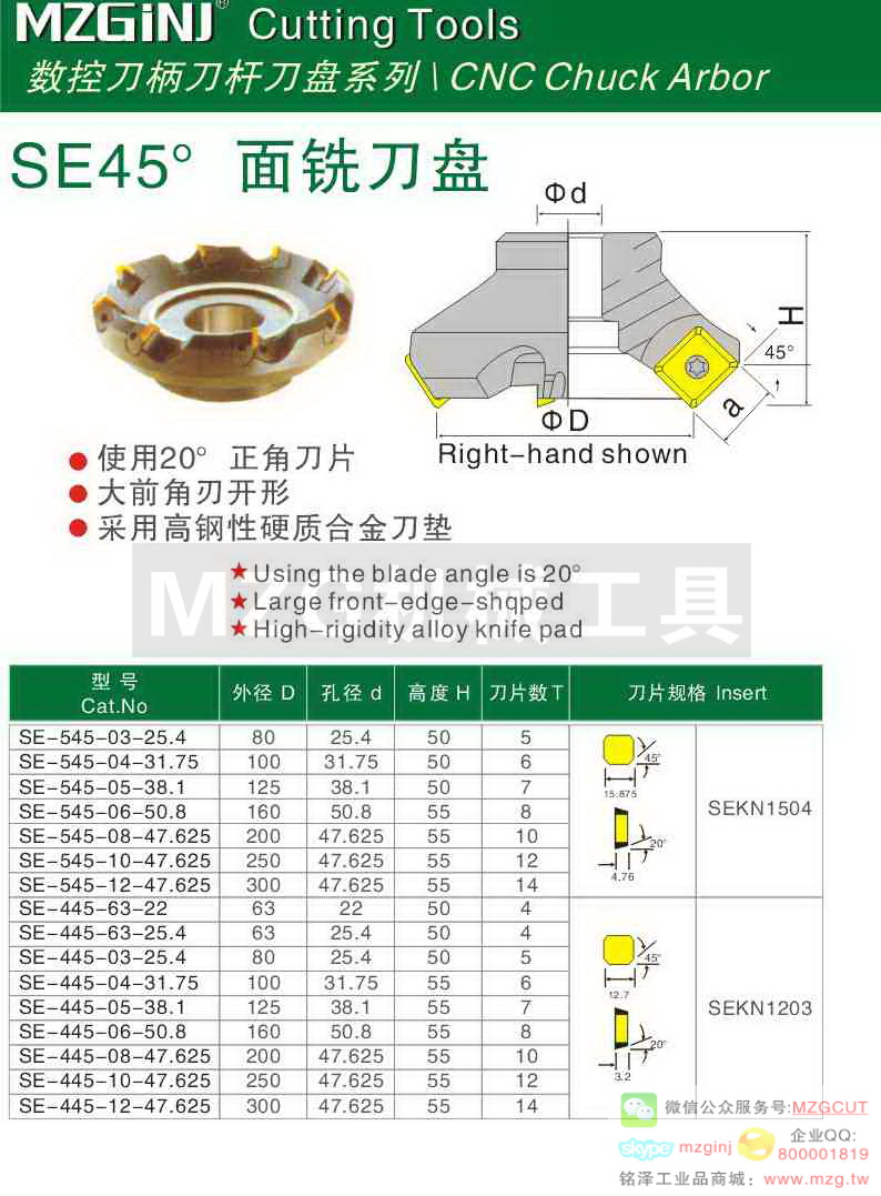 MZG Cutting Tools