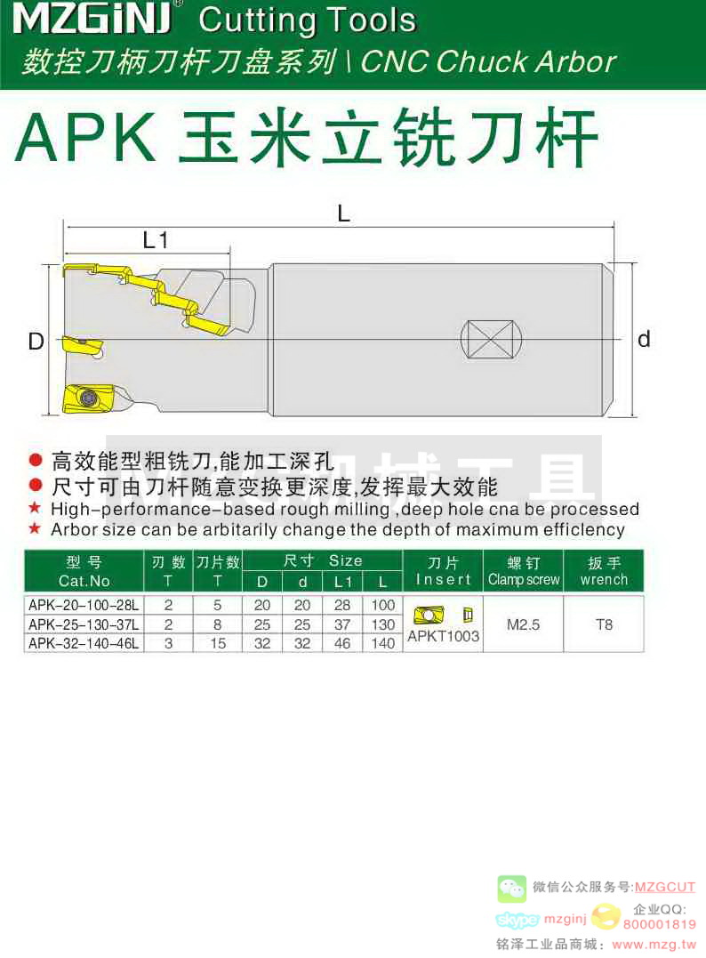 MZG Cutting Tools