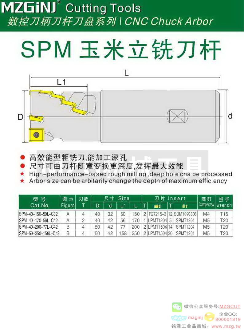 MZG Cutting Tools