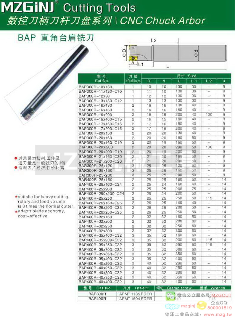 MZG Cutting Tools